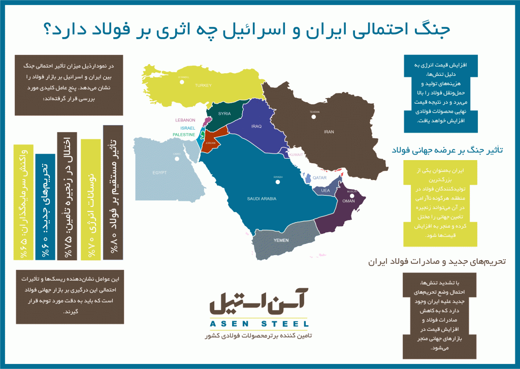 اینفو جنگ ایران و اسرائیل و تاثیر بر بازار فولاد 