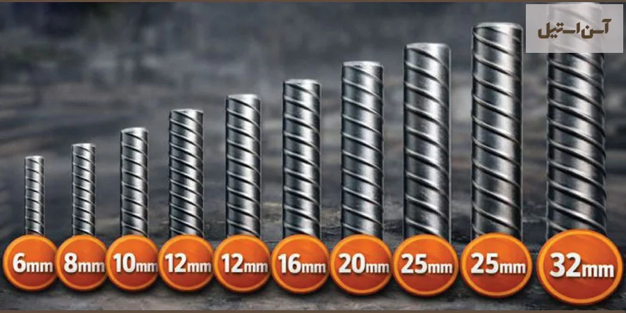 راهنمای جامع انواع سایز و وزن میلگرد؛ از کوچکترین تا بزرگترین 2 انواع سایز میلگرد
